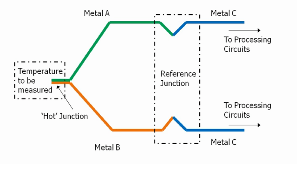 Thermocouple Transducer How to costruct a Thermocouple device at home