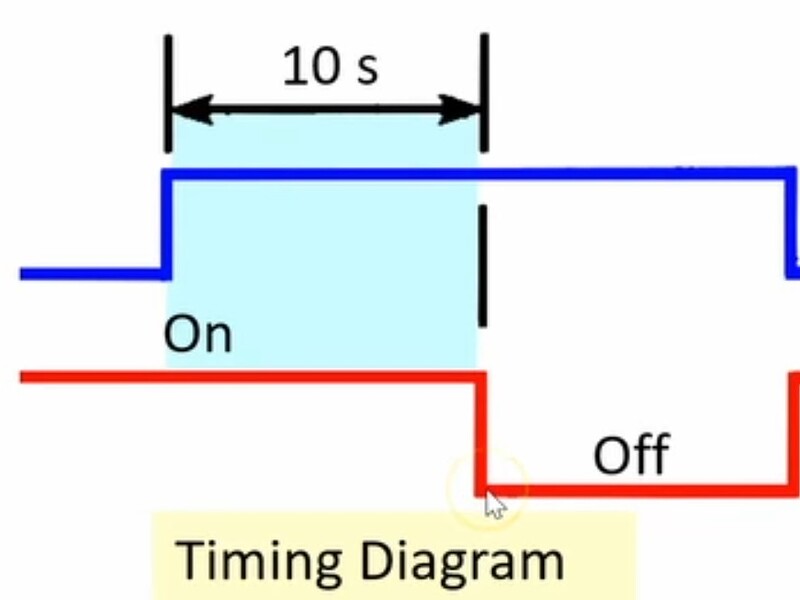 What is OnDelay and Off Delay timer Industrial Automation