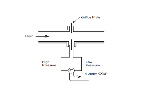 What is square root extractor? - Interview Q & A - Industrial ...