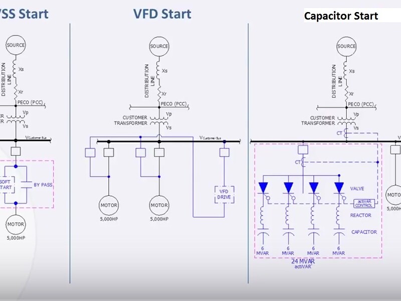 Comparison of different motor starting techniques Electrical