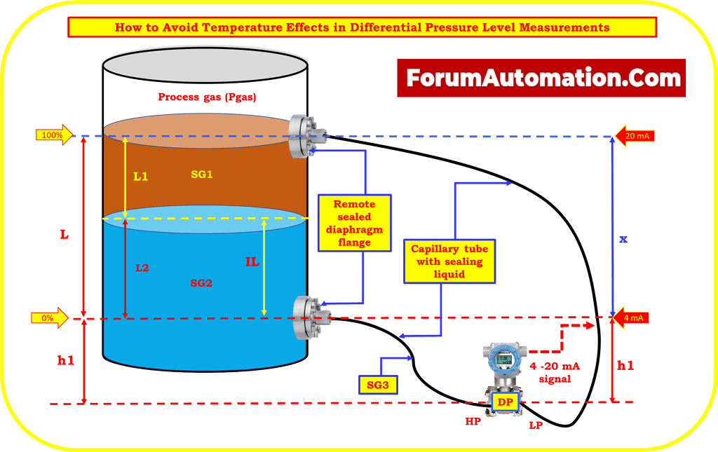 How to Avoid Temperature Effects in Differential Pressure Level