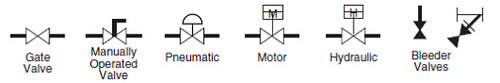 How to identify valves using their P&ID symbols? - Valves - Industrial ...