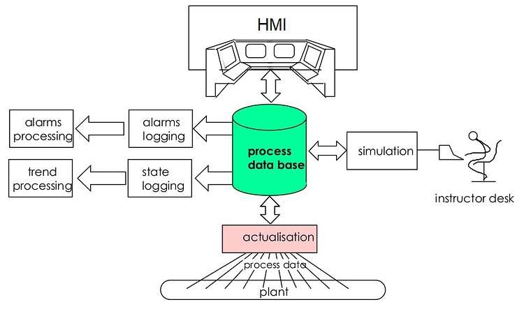 Industrial HMI What Is HMI Display Function Industrial Automation 