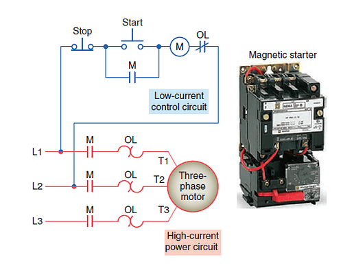 Basics of Motor starters - Electrical - Industrial Automation, PLC ...