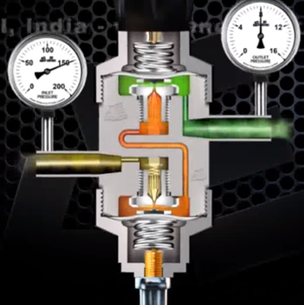 Working of Two stage pressure regulator valve Valves Industrial