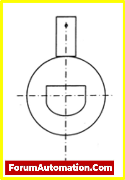 What are the different types of orifice plates and state their uses