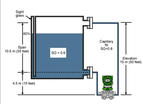 Lrv Control System How to find the LRV, URV, & Span - Field Instrumentation - Industrial ...