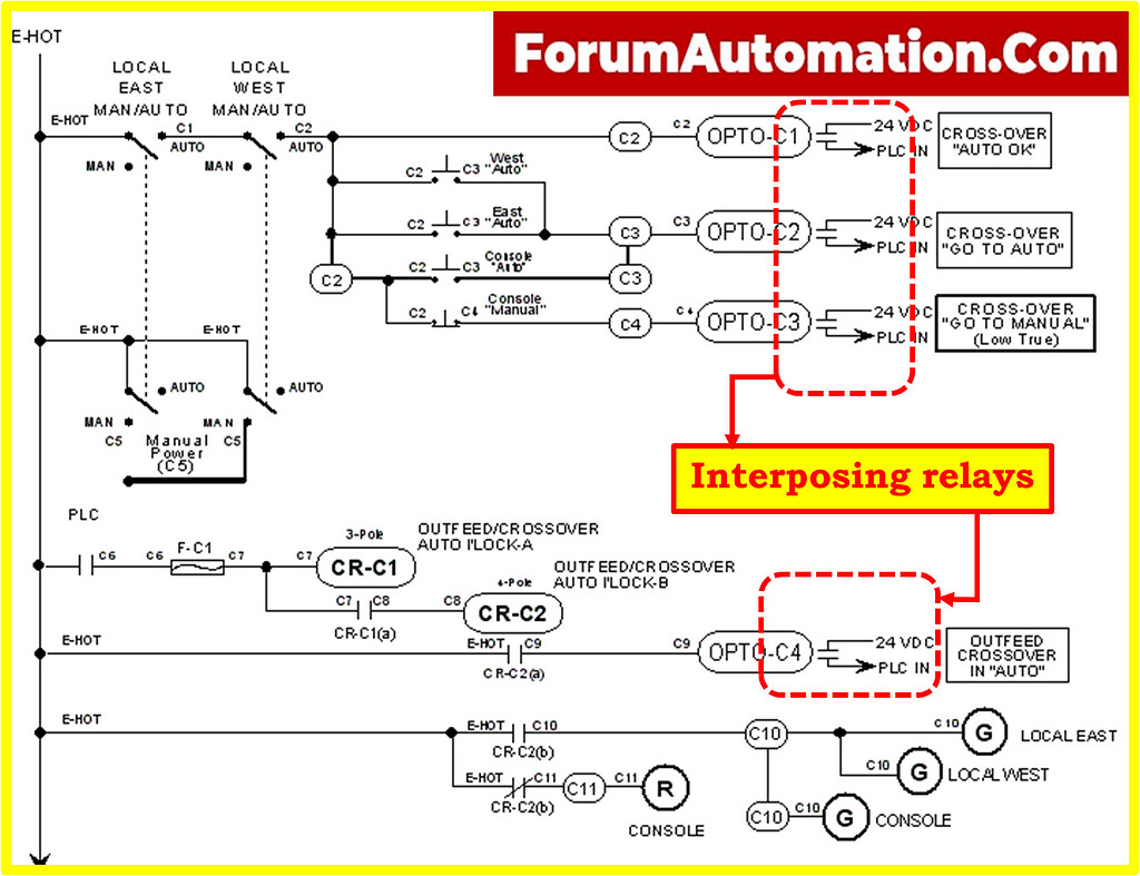What is the use of interposing relays in control systems? Industrial