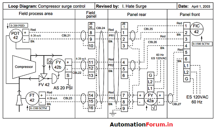 6 Essential Instrumentation Documents and Diagrams used By ...