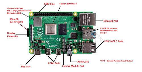 Arduino vs Raspberry Pi - Electronics - Industrial Automation, PLC ...