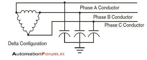 WHAT IS GROUNDING? DIFFERENCE BETWEEN GROUNDED AND UNGROUNDED SYSTEMS ...