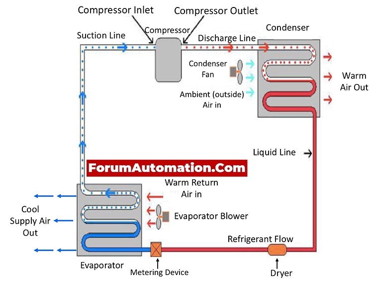 Parts of Air Conditioner Circuit and Temperature Unit Electronics Industrial Automation, PLC