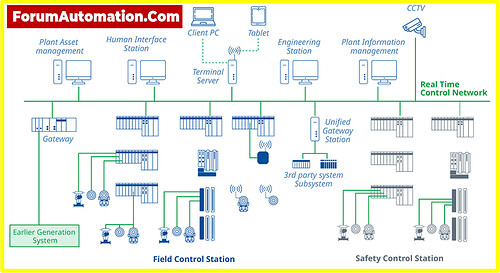 What are the differences between DCS and SCADA? - Industrial Automation ...