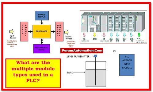 What are the multiple module types used in a PLC? - Electrical ...