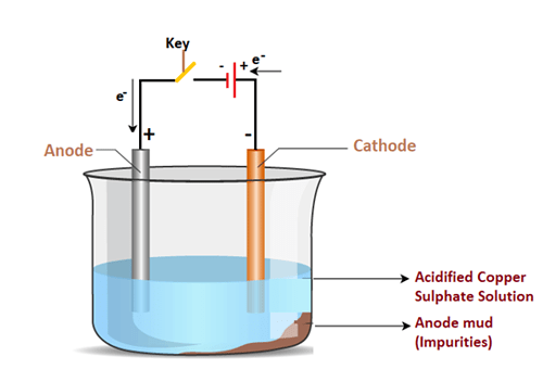 6 Differences between Anode and Cathode - Electronics - Industrial ...