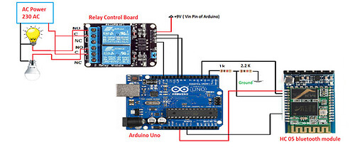 Home automation using Arduino uno - Electronics - Industrial Automation ...