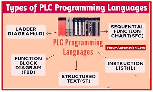 What programmable language is utilized in PLC? - Electrical ...