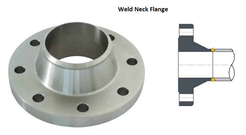 What are Flanges? Types of Flanges Instrumentation Industrial