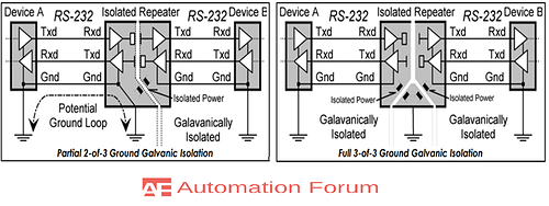 Pci Galvanic Isolation What is galvanic isolation and why is it required - Electrical ...