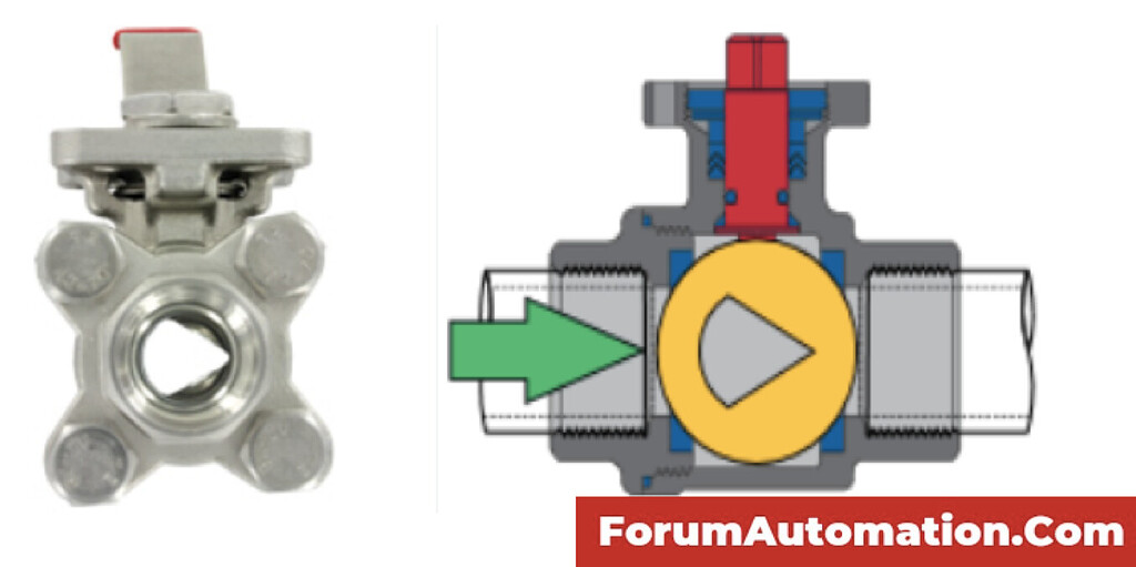 What is a V ball valve? Valves Industrial Automation, PLC