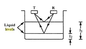 Level measurement using ultrasonic method - Level Measurement ...