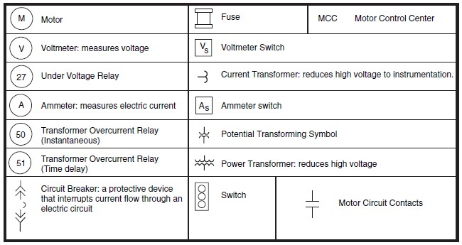 Process Diagram Symbols - Field Instrumentation - Industrial Automation ...