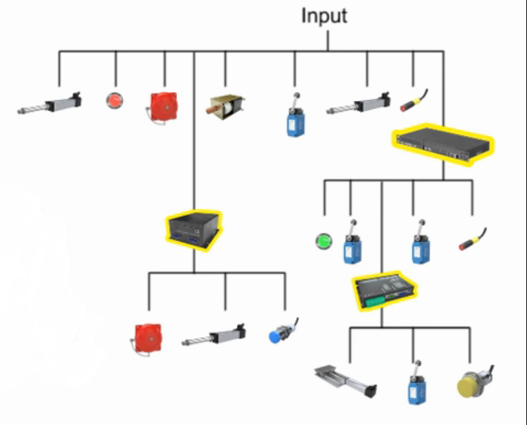 Fieldbus Basics structure of Fieldbus Industrial Networking