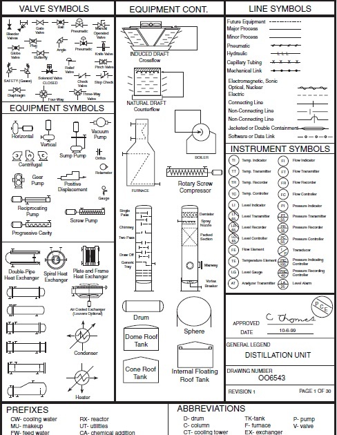 Process Diagram Symbols - Field Instrumentation - Industrial Automation ...