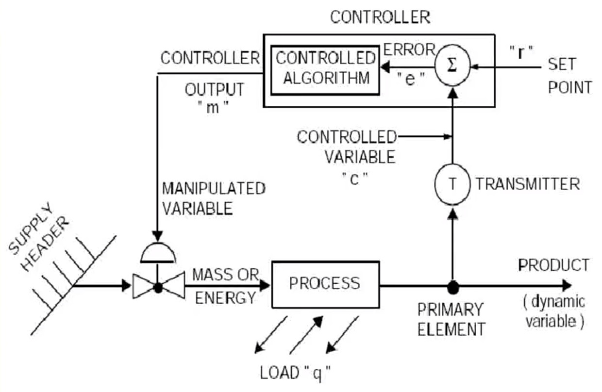 Interview questions - Basic instrumentation - Instrumentation ...