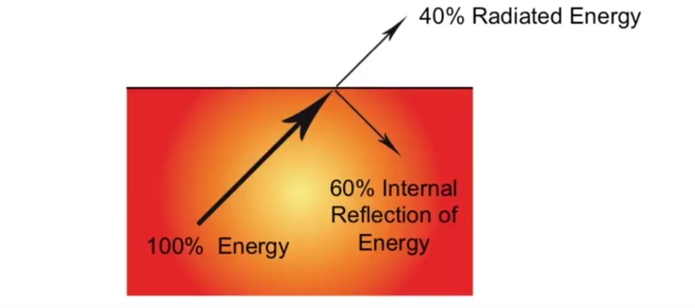 Basics of Radiation Thermometer or Pyrometer - Temperature Measurement ...