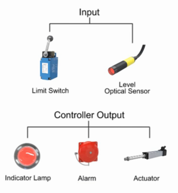Fieldbus Basics structure of Fieldbus Industrial Networking
