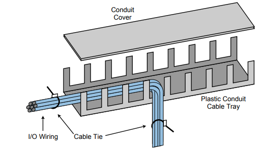 How field devices are wired to PLC? - PLC (Programmable Logic ...