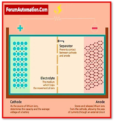 How does a Battery Works? - Electrical - Industrial Automation, PLC