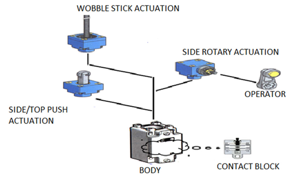 What is Limit Switch? Analytical Instruments Industrial Automation