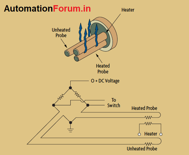Thermal level switch for level measurement Level Measurement