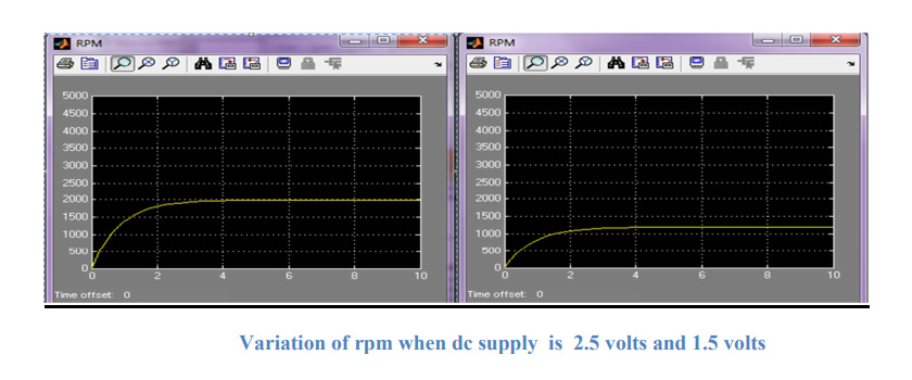 How to control speed of dc motor - Electrical - Industrial Automation ...