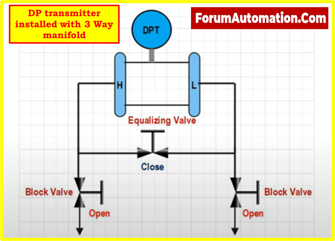 How would you do Glycol filling or fill seal liquids in seal pots at