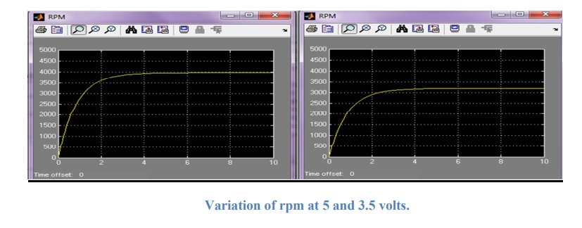 How to control speed of dc motor - Electrical - Industrial Automation ...