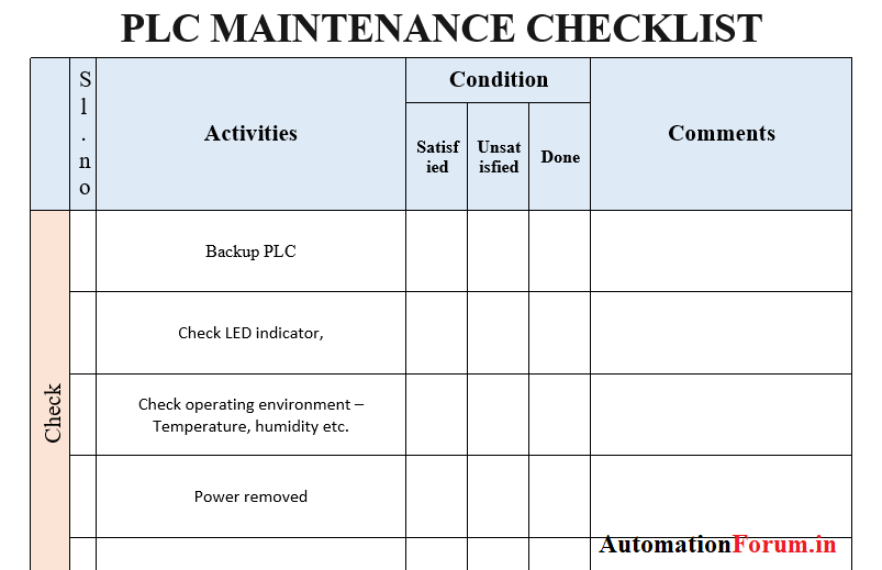 PLC maintenance Check list - PLC (Programmable Logic Controllers ...