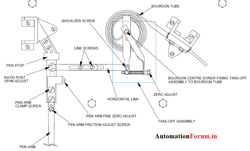 Circular chart recorder calibration temperature pen calibration