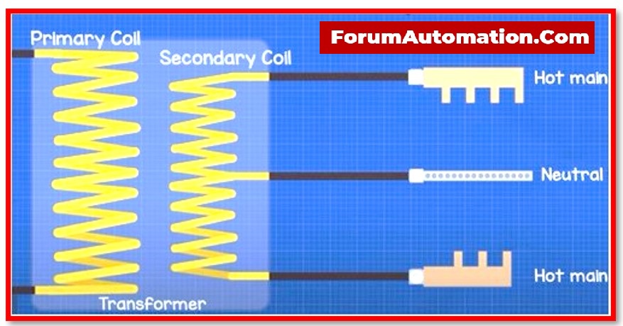 What is Two-Phase Motor? - Electrical - Industrial Automation, PLC ...