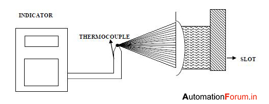 What is a pyrometer? - Field Instrumentation - Industrial Automation ...