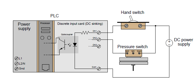 Plc input/output capabilities - PLC (Programmable Logic Controllers ...