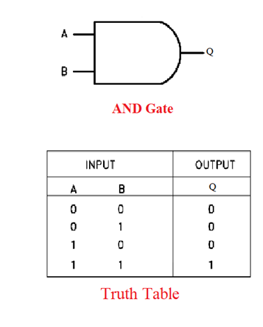 All About Ladder Logic We Need To Know - PLC (Programmable Logic ...