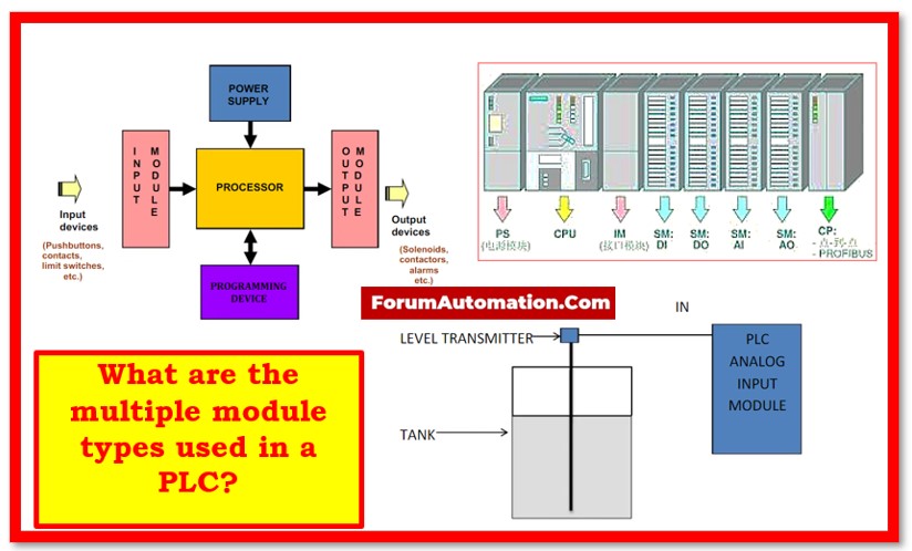 What are the multiple module types used in a PLC? - Electrical ...