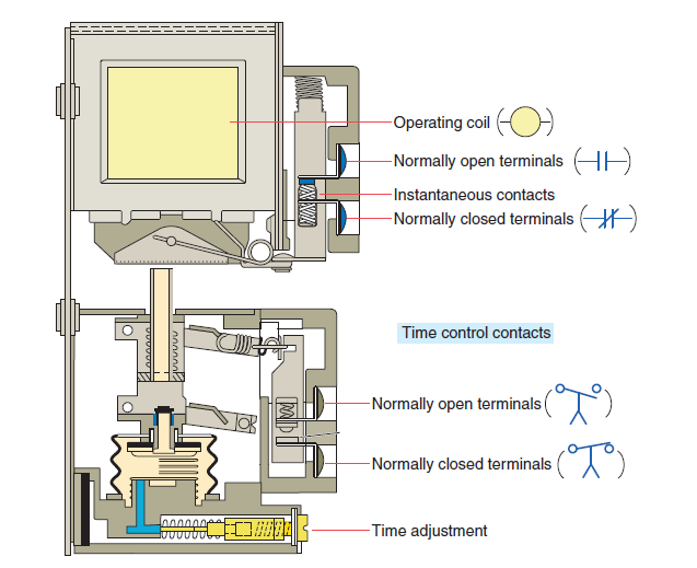 PLC Mechanical Timing Relays - PLC (Programmable Logic Controllers ...