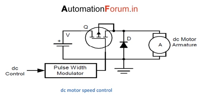 How to control speed of dc motor - Electrical - Industrial Automation ...