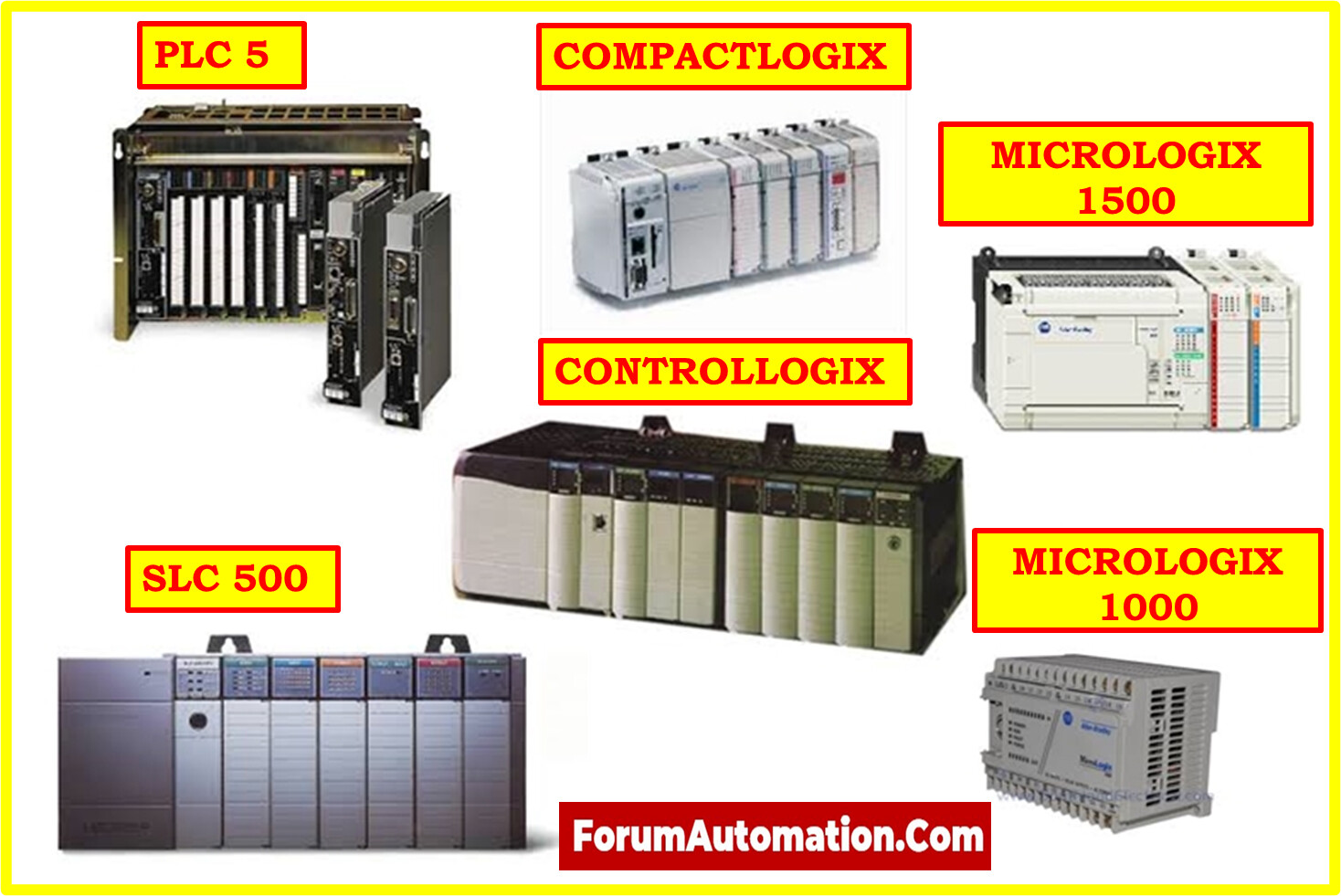 What are the key features and advantages of the ControlLogix platform ...