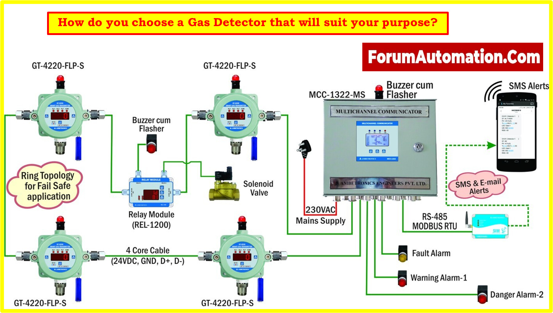 How do you choose a Gas Detector that will suit your purpose ...
